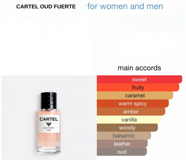 Cartel Oud Fuerta 50ML EDP - Image 2